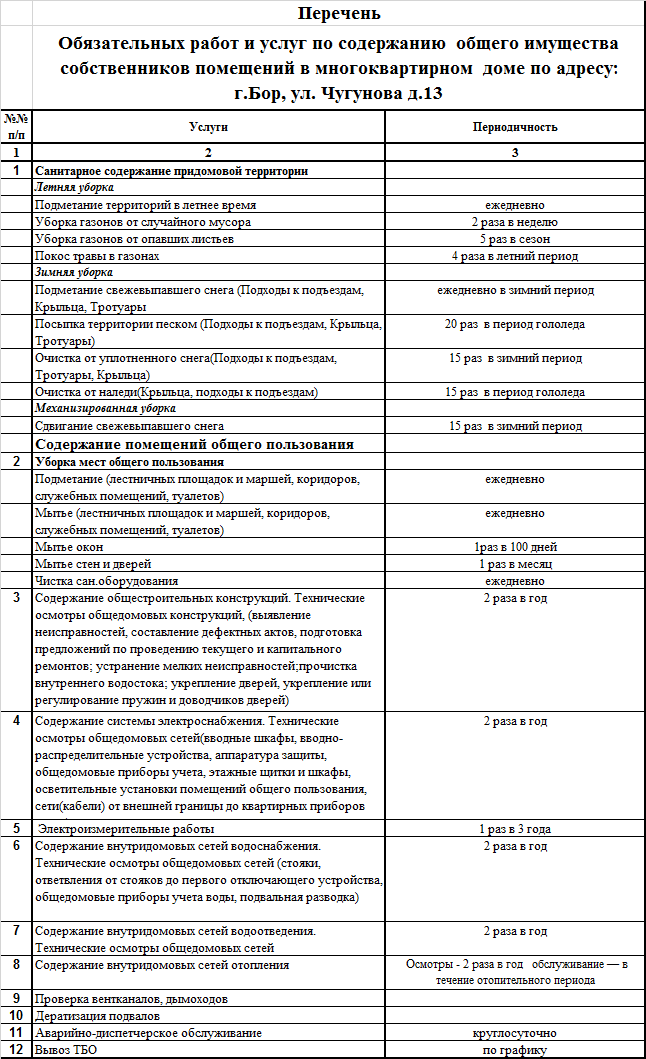 Минимальный перечень работ и услуг